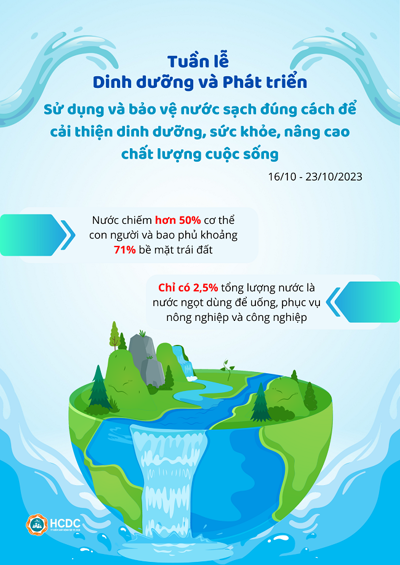 Sử dụng và bảo vệ nước sạch đúng cách để cải thiện dinh dưỡng, sức khỏe, nâng cao chất lượng cuộc sống